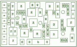 2005-chevrolet-hhr-engine-compartment-fuse-box-diagram