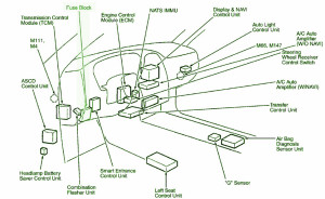 2005-infiniti-fx35-inside-car-fuse-box-diagram