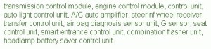 2005-infiniti-fx35-inside-car-fuse-box-map