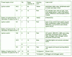 2005-mitsubishi-canter-junction-fuse-box-map