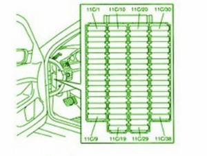 2005-volvo-s80-2-5t-sedan-4d-dash-fuse-box-diagram