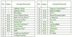 2006-honda-ridgeline-fuse-box