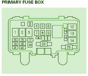 2006-honda-ridgeline-fuse-box-diagram