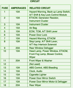 2006-hyundai-1500-fuse-box-map