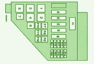 2006-mg-zs-hatch-back-under-dash-fuse-box-diagram