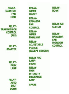 2007-dodge-sxt-magnum-front-control-fuse-box-map