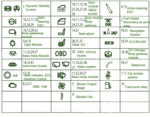 2008-bmw-m6-coupe-glove-box-fuse-box-diagram