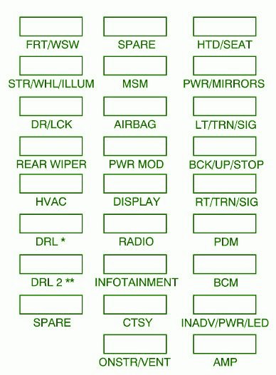 2008 Buick Enclave Fuse Box Diagram – Auto Fuse Box Diagram