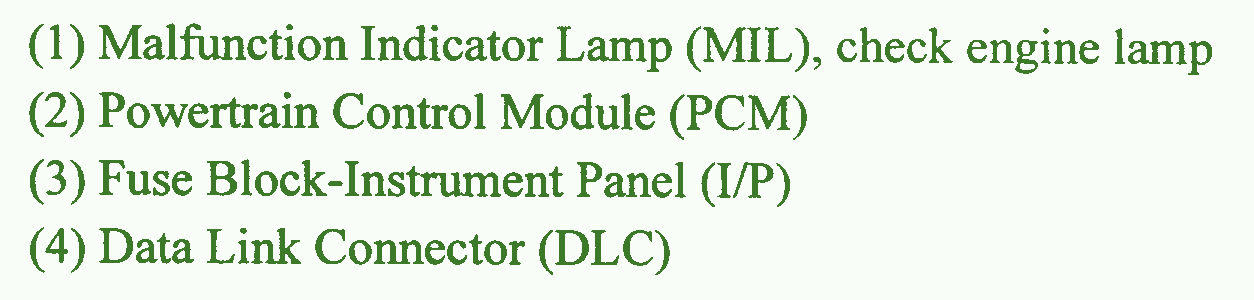 2008 Pontiac Fiero Sport Speedometer Fuse Box Diagram