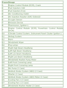 2009-buick-cxl-allure-under-the-hood-fuse-box