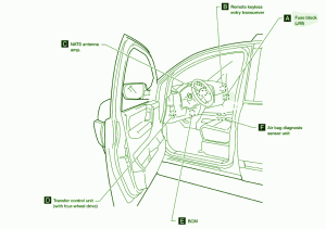 2009-datsun-280zx-passenger-fuse-box-diagram