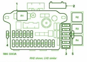 2009-mg-tf-le500-passenger-compartment-fuse-box-diagram