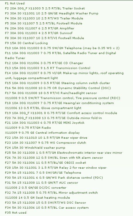 2010 Mini Cooper Clubman S Hatchback Main Fuse Box Diagram