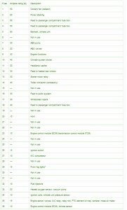 2010-volvo-c30-engine-compartment-fuse-box-map