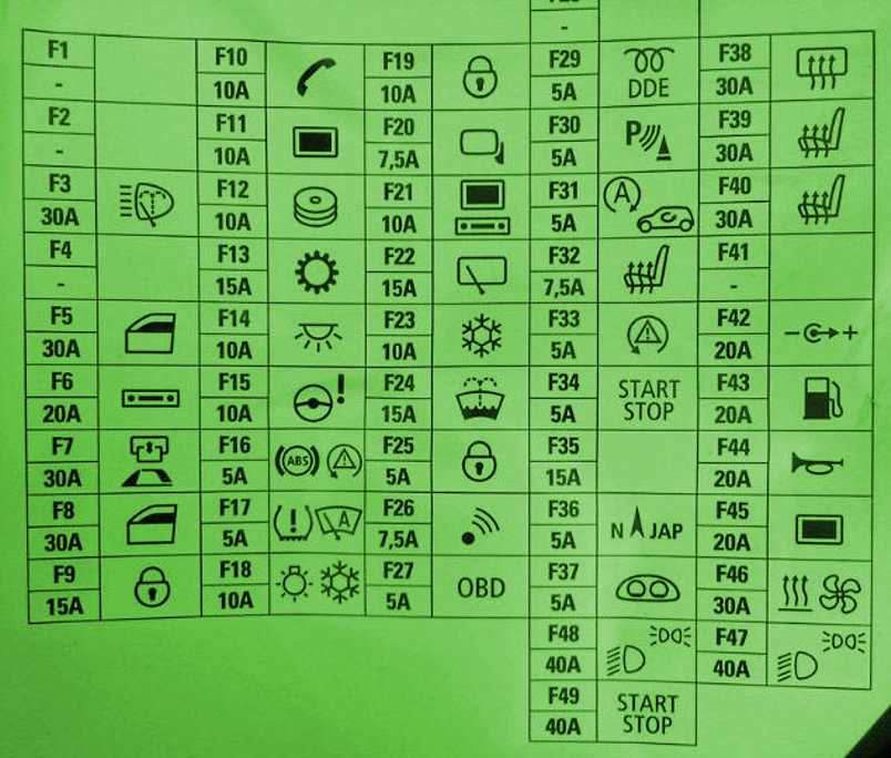 2011 Mini Cooper S Hatchback Fuse Box Diagram – Auto Fuse Box Diagram