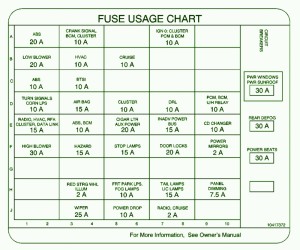 2011-oldsmobile-silhouette-rear-fuse-box-map