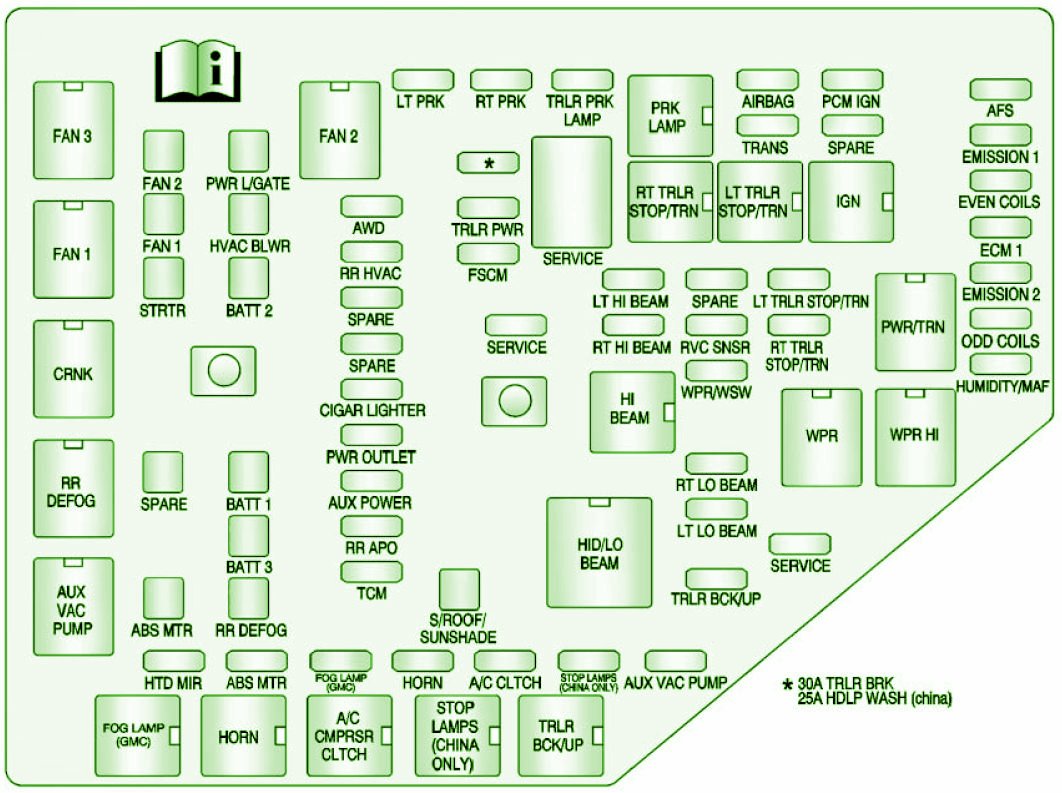 2014 BUICK Enclave Fuse Box Diagram – Auto Fuse Box Diagram