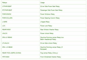 2014-buick-enclave-relay-side-fuse-box-map