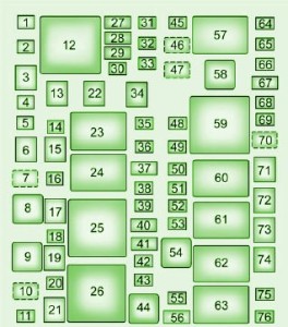 2016-cadillac-ats-v-sedan-engine-compartment-fuse-box-diagram