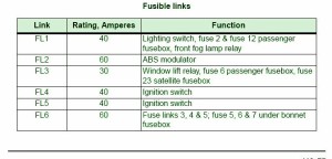 2007-land-rover-lr3-fuse-box-map