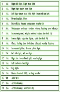 2007-mercedes-benz-gl450-main-fuse-box-map