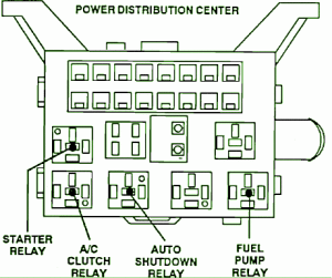 1997 Dodge Stealth Distribution Fuse Box Diagram