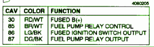 1997 Dodge Stealth Distribution Fuse Box Map