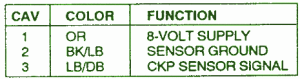 1998 Chrysler LHS Pin Out Fuse Box Map