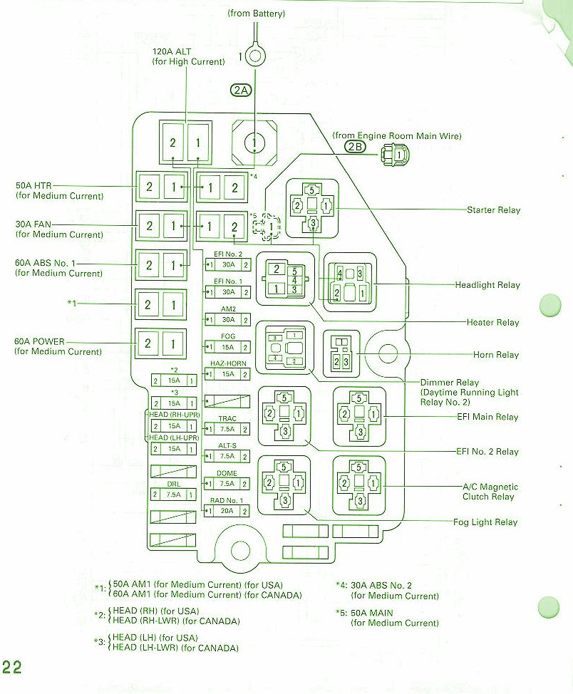 1998 Toyota Rav4 Fuse Box Diagram – Auto Fuse Box Diagram