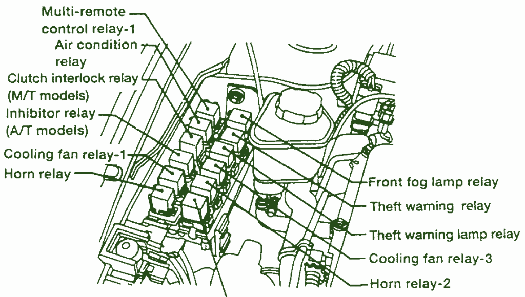 1999 Nissan GTR R34 Front Fuse Box Diagram – Auto Fuse Box Diagram