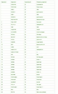 2000 Kia Magentis Engine Compartment Fuse Box Map