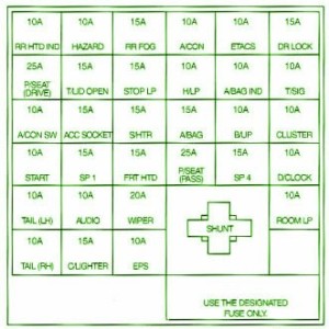 2000 Kia Magentis Passenger Compartment Fuse Box Diagram