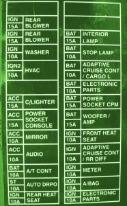 2001 Nissan Altima Engine Fuse Box Diagram