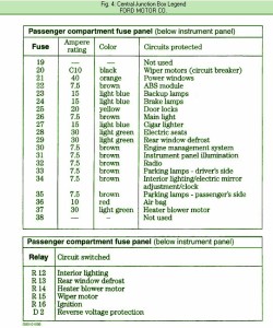 2002-ford-king-ranch-interior-light-fuse-box-map