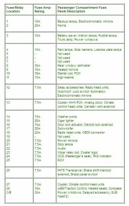 2002 Mercury Mountaineer Engine Compartment Fuse Box Map