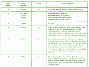 2003 Lincoln Continental Engine Fuse Box Map