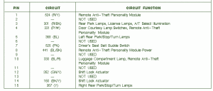 2004 Ford Ikon Mini Fuse Box Map