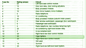 2004-jaguar-xk8-interior-fuse-box-map