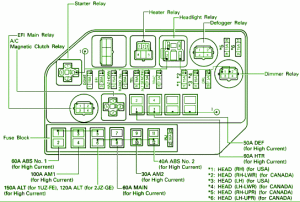 2004 Lexus GX470 Main Fuse Box Diagram