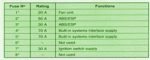 2005-peugeot-boxer-front-fuse-box-map