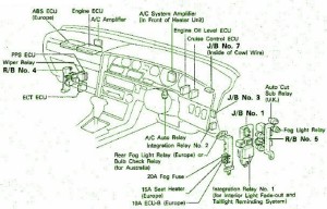 2005-toyota-tundra-dashboard-fuse-box-diagram