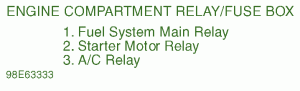 2005-volvo-t5-engine-side-fuse-box-map