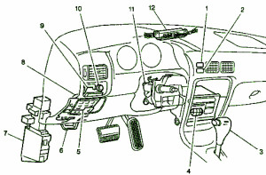 2006 Chevrolet Avalance Dash Fuse Box Diagram