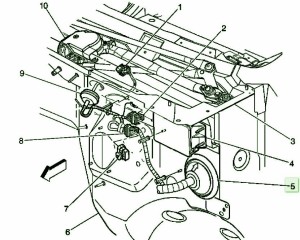 2007 GM Acadia Main Fuse Box Diagram