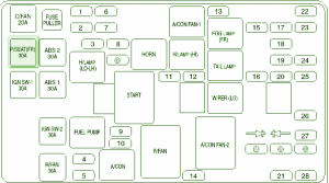 2007 Kia Forte Main Fuse Box Diagram