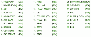 2007 Kia Forte Main Fuse Box Map