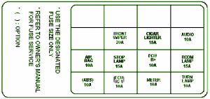 2008 Kia Magentis Compartment Fuse Box Diagram