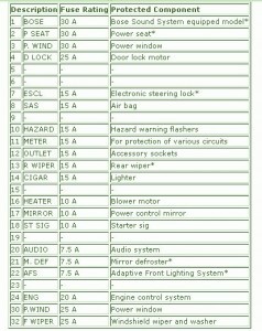 2008 Mazda BT50 Engine Fuse Box Map