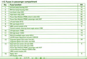 2008-volvo-xc90-interior-fuse-box-map