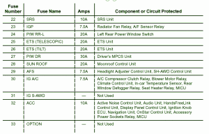 2009 Acura RL 225Hp Fuse Box Map